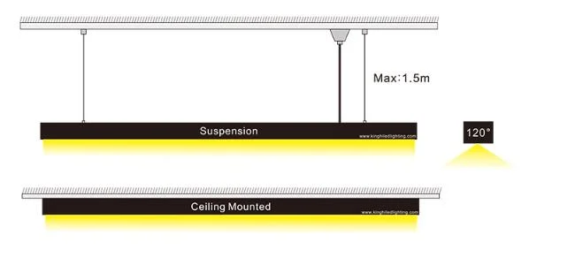 2020 LED Tri Proof Light Super Slim 1200mm 40W Warehouse Use Industrial Tri-Proof LED Tube Light LED Linear Batten Fixture